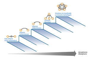  » Change competences 