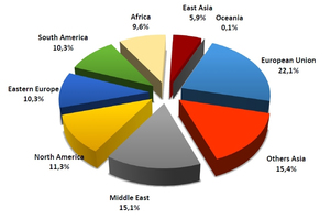  Export by areas in 2016 