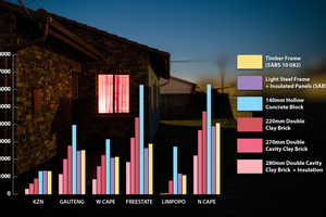  »8 Annual electricity consumption of the six different walling types in a 130-m² home 