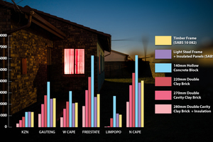  »8 Jährlicher Stromverbrauch von sechs verschiedenen Wandsystemen in einem 130 m²-Wohnhaus 