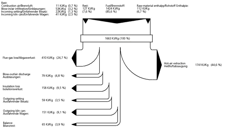 Benefits and boundary conditions of fast firing clay ... sankey diagram program 