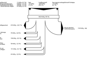  »10 Sankey diagram of mean energy balance data of 44 examined backing brick tunnel kilns [51] 