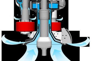  »8 Air flow in a Verdés pendulum mill 