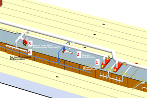  »1 Heißluft-Bypass im Bereich der Brennzone  