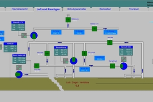  » NovaControl process control system from innovatherm 