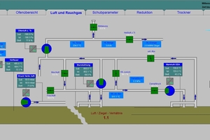  » Das Prozessleitsystem NovaControl von innovatherm 