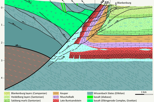  »3 Geological profile section through the Northern Harz Boundary Fault at Blankenburg  