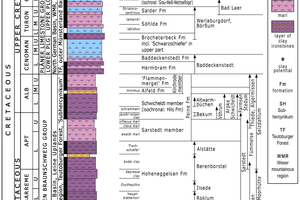  »6 Geologisches Normalprofil der Kreide mit Zuordnung von Standorten, vereinfachtes Modell der Dr. Krakow Rohstoffe GmbH (2018) 