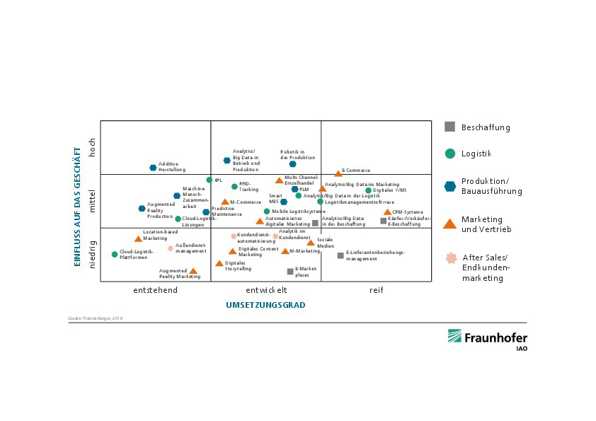 Industry 4 0 Impact And Potential Of The Digital Transformation Brick And Tile Industry International