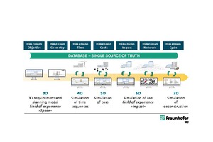  »5 BIMiFhG – Building Information Modelling 