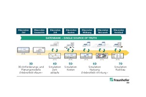  »5 BIMiFhG – Building Information Modelling 