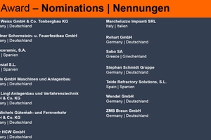  » Nominierte Firmen beim Zi Award Best Service Supplier 2018 