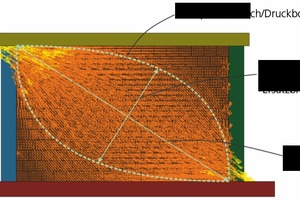  »1 Formation of a compression arch due to contact between frame and infill 