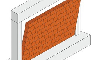  »3 Seismic-induced in-plane and out-of-plane damage to infill walls 