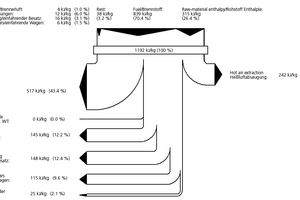  »8 Energy balance of counterflow kiln with free convection (Grechwitz) 