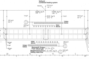  »7 As-found mass flows and temperatures characterizing the air balance in the Grechwitz counterflow kiln [9] (optimized state) 