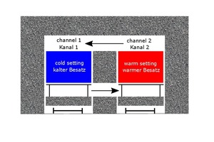  »3 Cross section of a counterflow kiln with perforated partition 