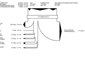  »9 Energy balance of a tunnel kiln for backing brick production 