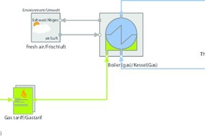  »5 Typical flowchart diagram of an energy system in TOP-Energy 