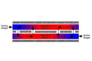  »12 Flow geometry in a Helmhold-type counterflow tunnel kiln 