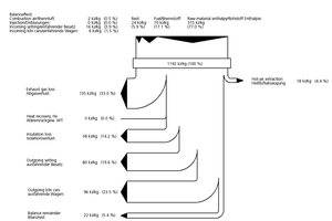  »10 Energy balance of counterflow kiln with forced convection 