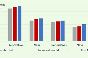  »1 European (EC-19) construction value by sectors in 2014, 2017 and 2020 