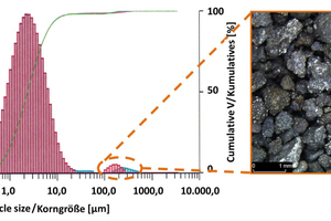  »13 Korngrößenverteilung der Gesamtprobe 7A (links) und Lichtmikroskopie-Aufnahme der Fraktion &gt; 100 µm (rechts) 