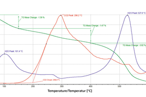  »5 Thermal analysis for example clay 