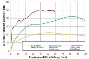  »24 Vergleich der Simulationsergebnisse des Mikromodells für Varianten A, B und C 