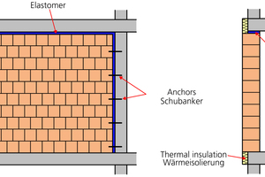  »20 System IMES mit Elastomeren und Schubankern 