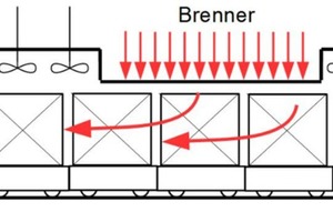  » New tunnel kiln concept  