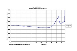  »10 Time history of specific energy consumption during conventional drying 