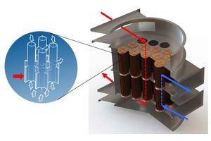  »3 HeatMatrix Luvo Wärmetauscher 