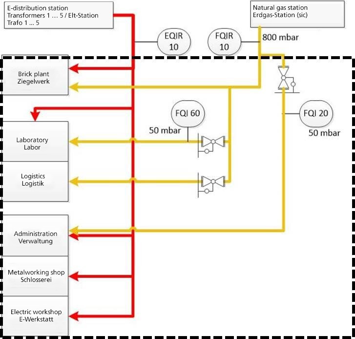 Developments in the ISO 50000 family of standards – Initial experience ...