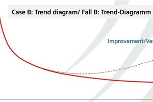  »4 Trend diagram for optimization in business operations [4] 