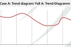  »3 Time history of specific energy consumption as trend [4] 