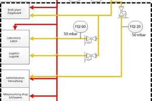  »5 Standortschema 