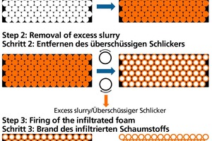  »1 Process flow of the replica process 