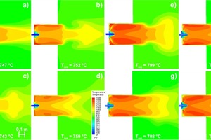  »5 CFD-Simulationen – Temperaturverteilung im Feuerungsraum für 25/75 Vol.-% bzw. 75/25 Vol.-% HEL/Biogas (a, e), Klärgas (b, f), Minengas (c, g) und Holzgas (d, h) (λ = 1,1) 