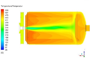  »7 Scale-up of evaporator with air preheated to 400° C and retention of 100-kW evaporated geometry – temperatures and drop trajectories of vegetable oil (100%), Pth = 300 kW, λ = 0.13 