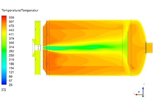  »7 Scale-up des Verdampfers 400 °C-Luftvorwärmung unter Beibehaltung der 100-kW-Verdampfergeometrie – Temperaturen und Tropfenbahnen von Pflanzenöl (100 %), Pth = 300 kW, λ = 0,13 