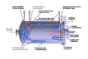  »1 Evaporative reactor for biogenic oils 