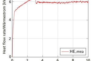  »11 Time history of heat flow from the internal heat exchanger to the drying air 