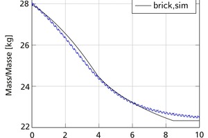  »6 Comparison of the measured brick mass with the simulated result 