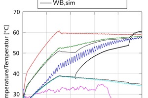  »14 Vergleich der auftretenden simulierten und gemessenen Temperaturen 