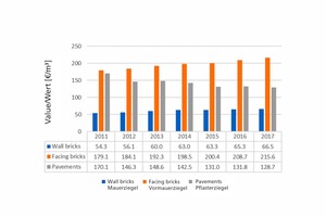  »3 Durchschnittliche Produktionswerte  