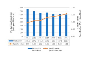  »4 Production of clay roofing tiles 