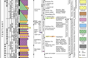  »9 Geologisches Normalprofil des Tertiär mit Zuordnung von Standorten, vereinfachtes Modell der Dr. Krakow Rohstoffe GmbH (2019) 