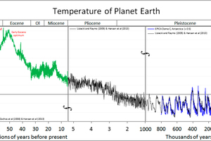 »2 Average global temperature during geological history  