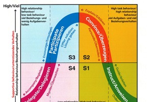  » Hersey diagram 